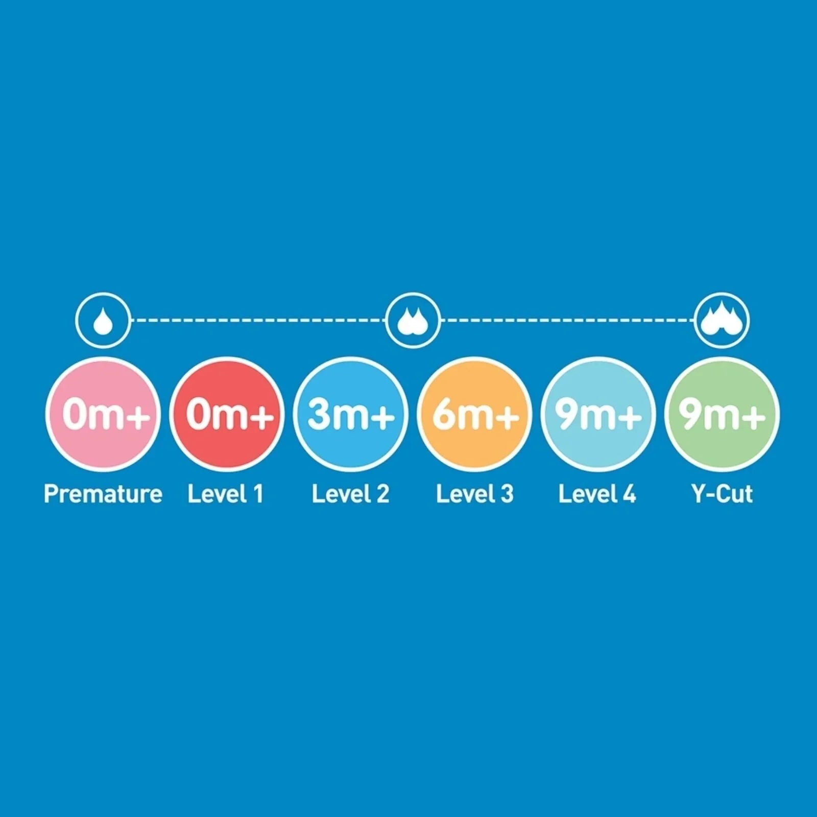 Dr. Brown's Options+ Narrow Neck Level 1 Teats 0+ months Pack of 2