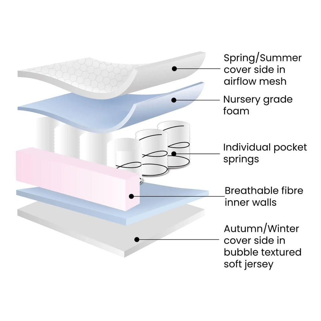 Ickle Bubba All Seasons Premium Pocket Sprung Mattress 100 x 50cm