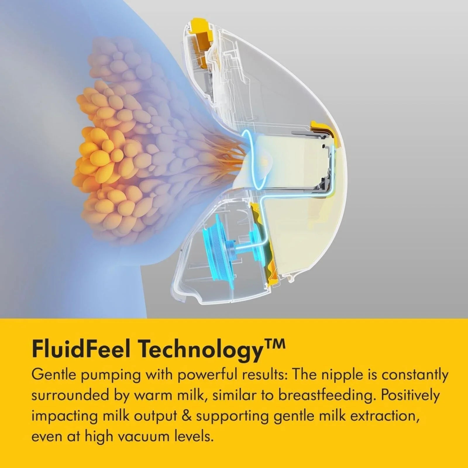 Medela Magic InBra Wearable Single Electric Breast Pump