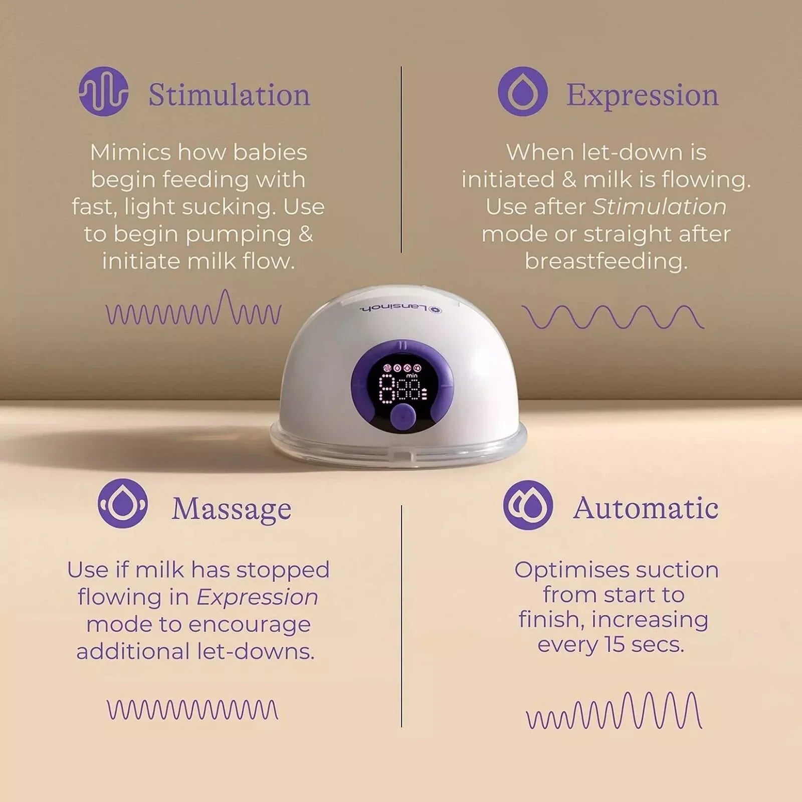 Lansinoh Double Wearable Breast Pump