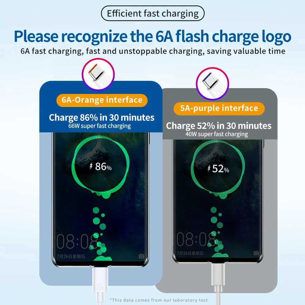 66W 6A USB Type C Cable Super-fast Cables For Huawei Xiaomi Mi 12 11 10 Pro Poco Fast Charging USB C Charger Cable Data Cord