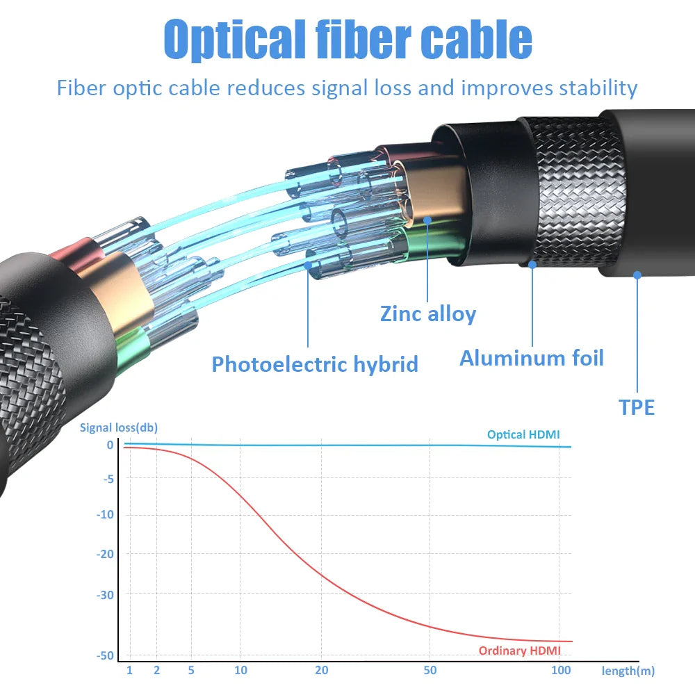 FDBRO 8K HDMI 2.1 Cable Fiber Optic Hdmi Cable 120Hz 48Gbps HDR HDCP for HD TV Box Projector Ps3/4 Ultra High Speed Computer