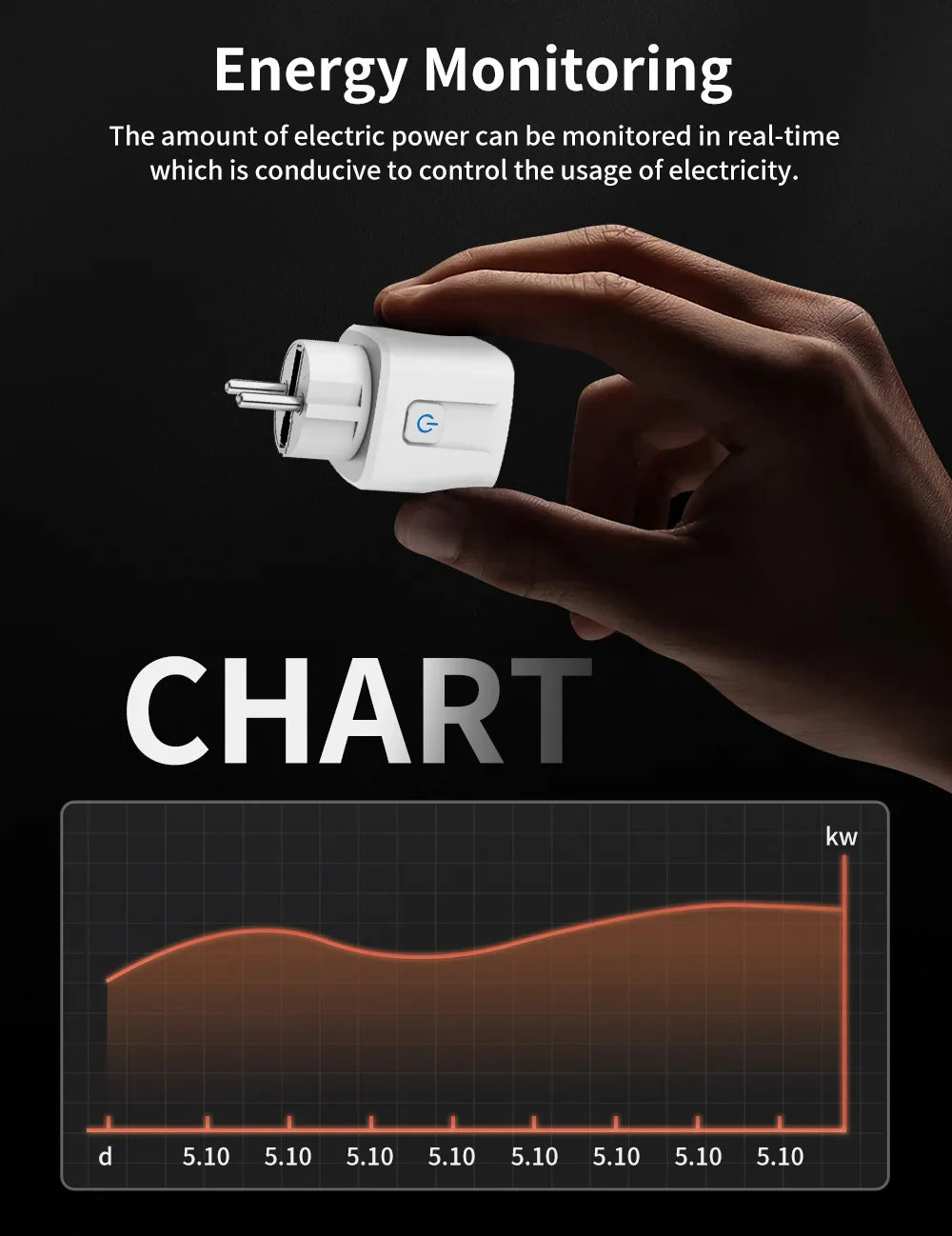Tuya WIFI Smart Socket EU 16A/20A Wifi/Zigbee Smart Plug With Power Monitoring Smart HomeVoice Control Support Google Home Alexa
