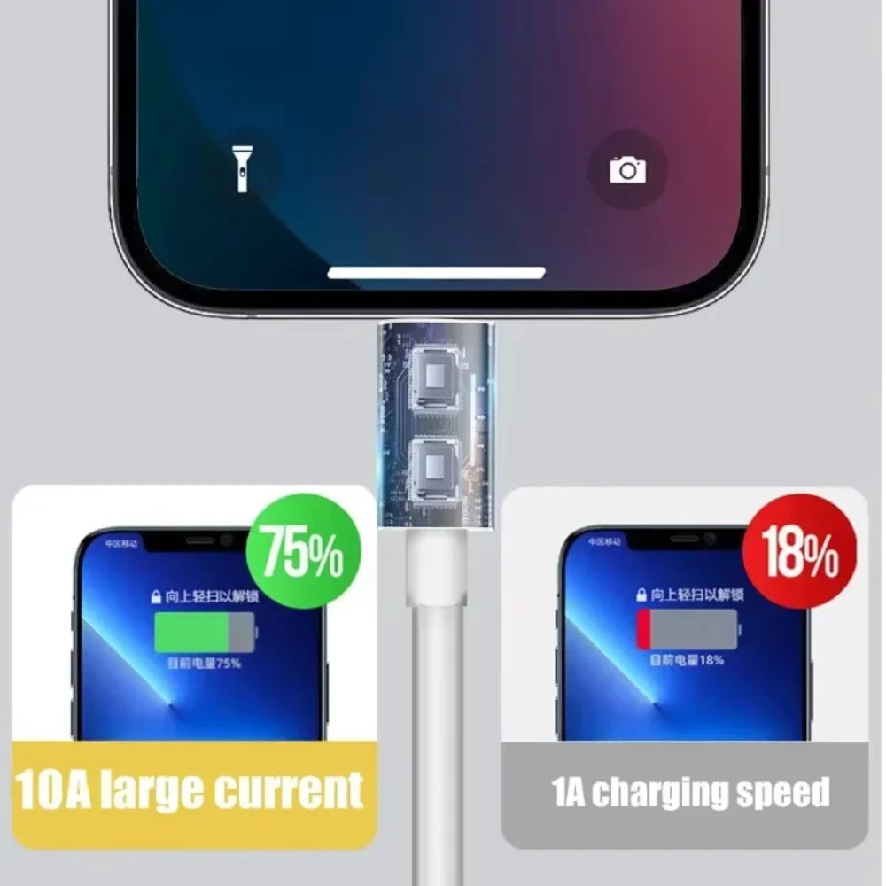 NNBILI Micro USB Cable High Speed Fast Charging USB Cord For Samsung Galaxy S7 S6 PS4 MP3 TV Andriod Phones Data Cables 1/1.5/2M