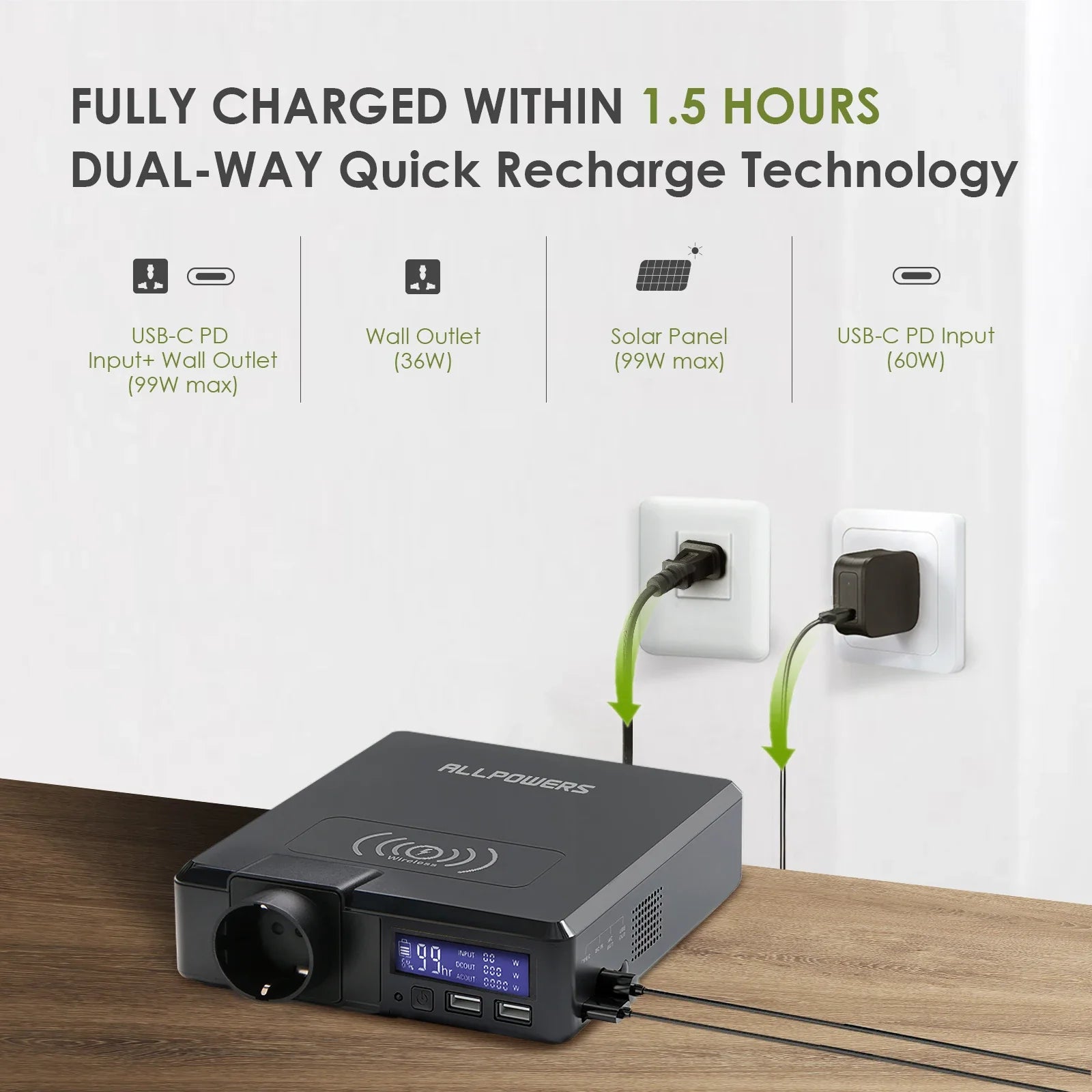 ALLPOWERS 200W Portable Power Station 154Wh/41600mAh Solar Powerbank Emergency Power Supply with Wireless Charger for Outdoors