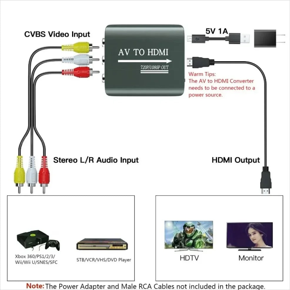 HD 1080P AV to HDMI RCA To HDMI Composite Adapter Converter With USB Cable CVBS AV Adapter For N64 Wii PS1/2/3 Xbox One SNES etc