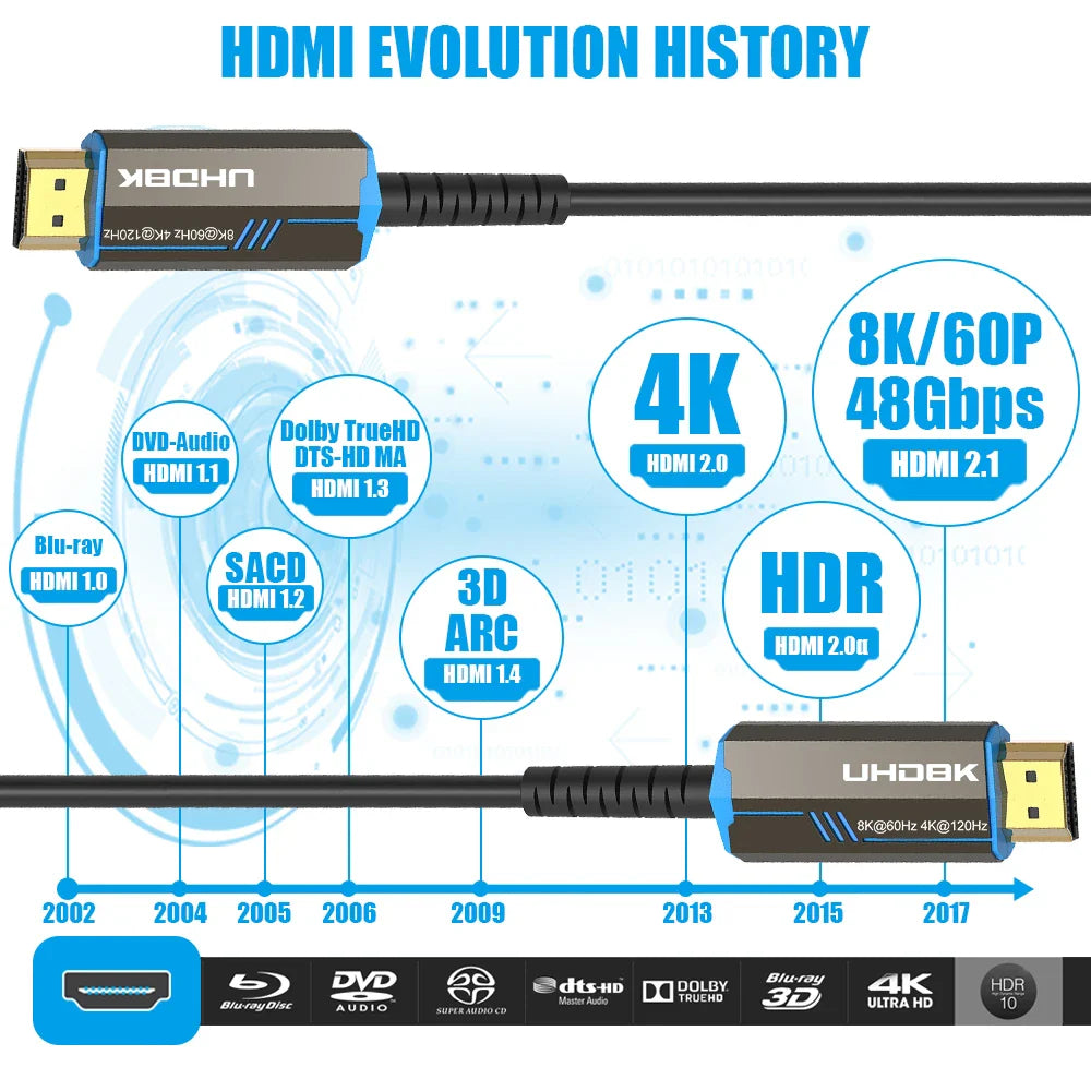 FDBRO 8K HDMI 2.1 Cable Fiber Optic Hdmi Cable 120Hz 48Gbps HDR HDCP for HD TV Box Projector Ps3/4 Ultra High Speed Computer