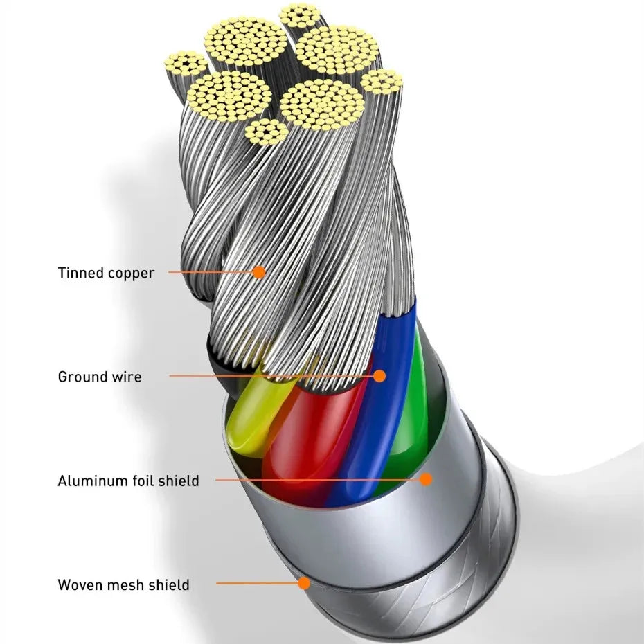 0.2m 1m 2m 3m 30W 100W Double Type C PD Quick Fast Charge Cable For Apple iPhone 15 Pro Max iPad Samsung HUAWEI USB-C To C Line