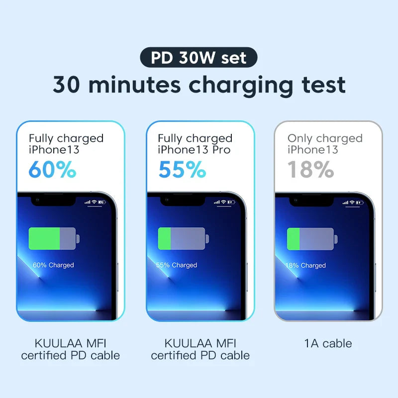 KUULAA USB C to Lightning MFi Cable for iPhone Fast Charging Cable PD 30W USB Type C For iPhone 14 13 12 11 Pro Max X XS XR 8
