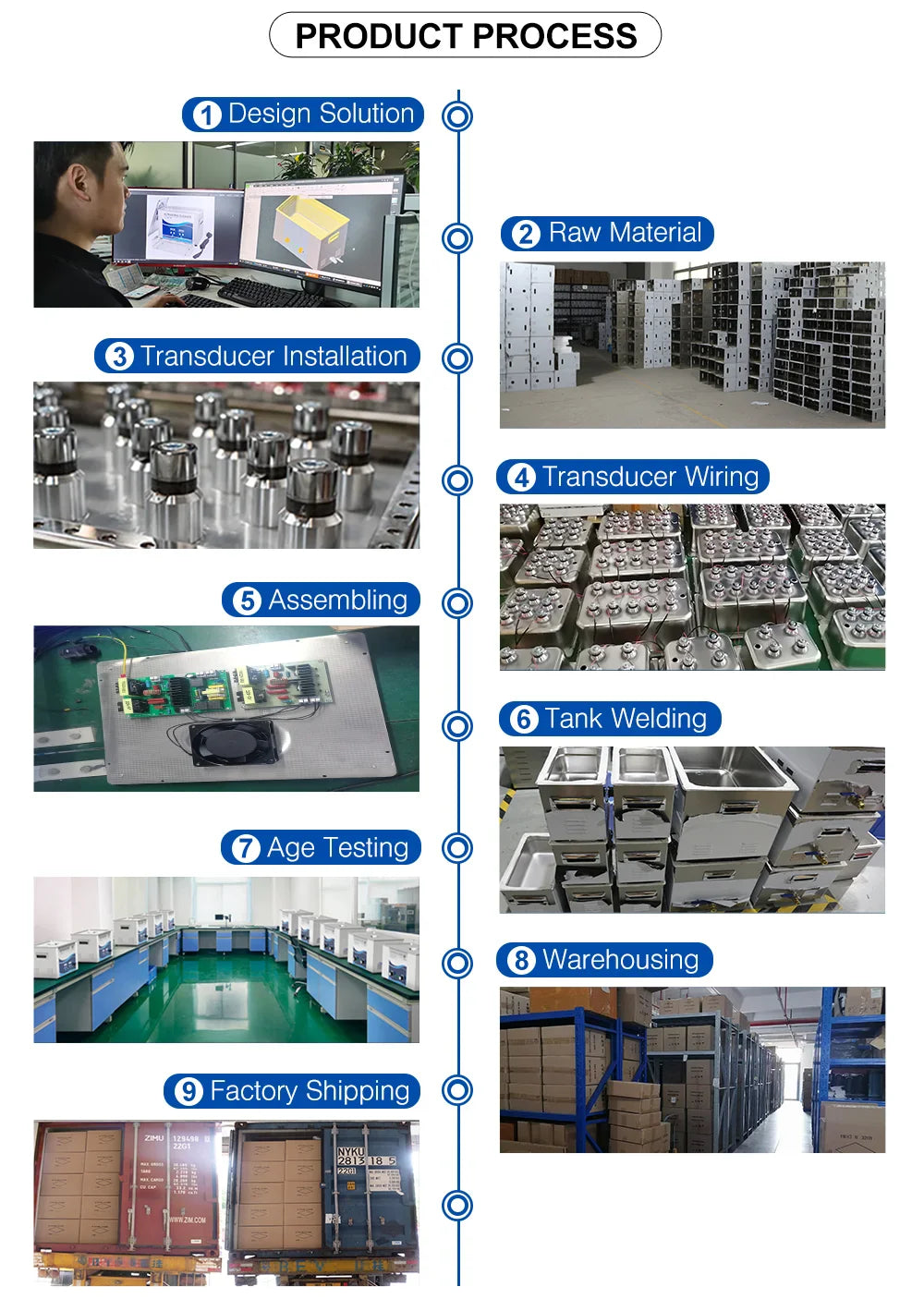 Granbo Ultrasonic Cleaner 3.2L Ultrasound Cleaning Bath 180W Laboratory Ultrasonic Tank Bicycle Chains Cleaning Machine